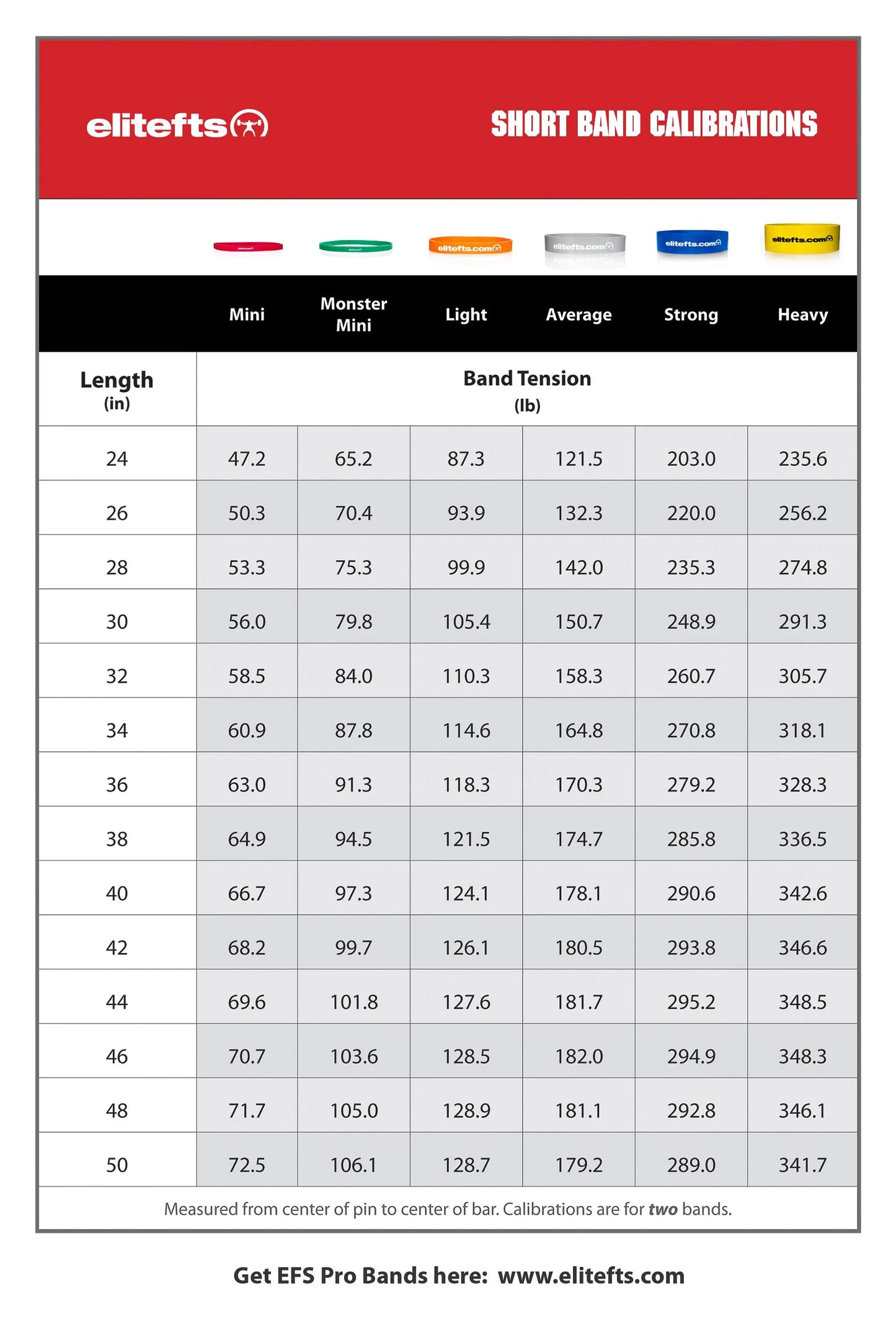 elitefts Pro Short Heavy Resistance Band