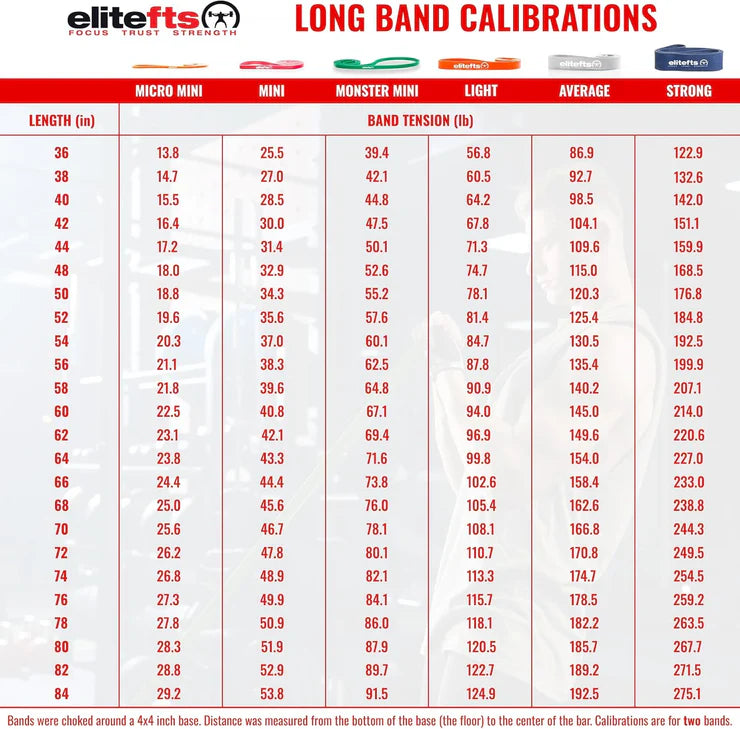 band chart