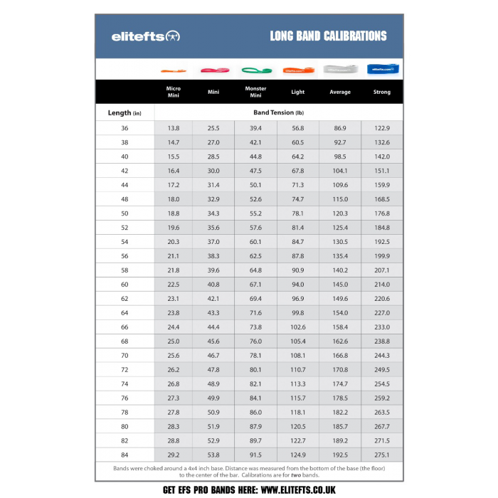 Elitefts Pro Average Resistance Band